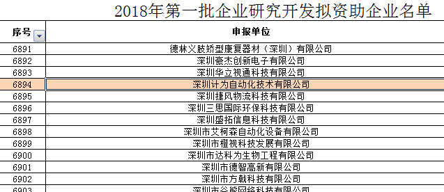 計為自動化獲市科創委企業研發資助