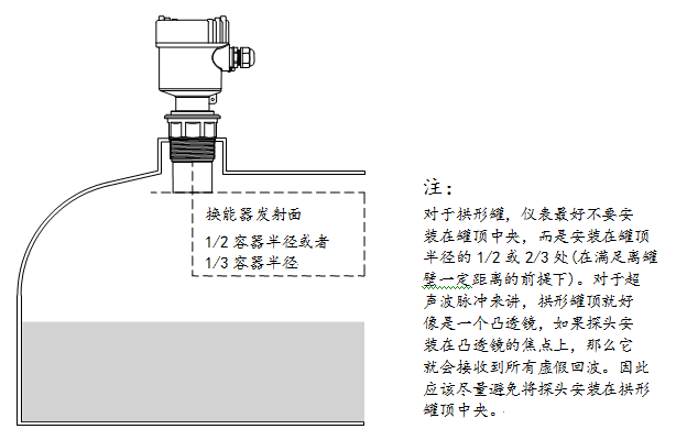 Uson-11標準型超聲波液位計