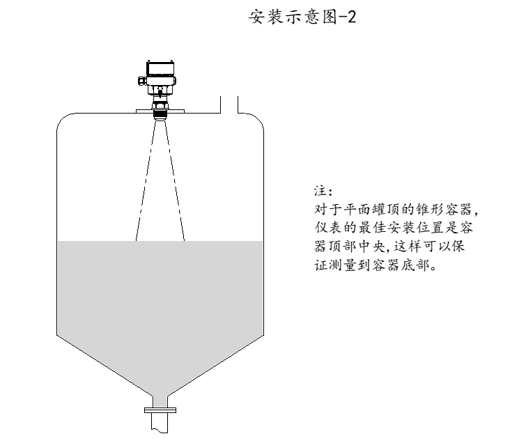 JWrada-33防腐型雷達物位計