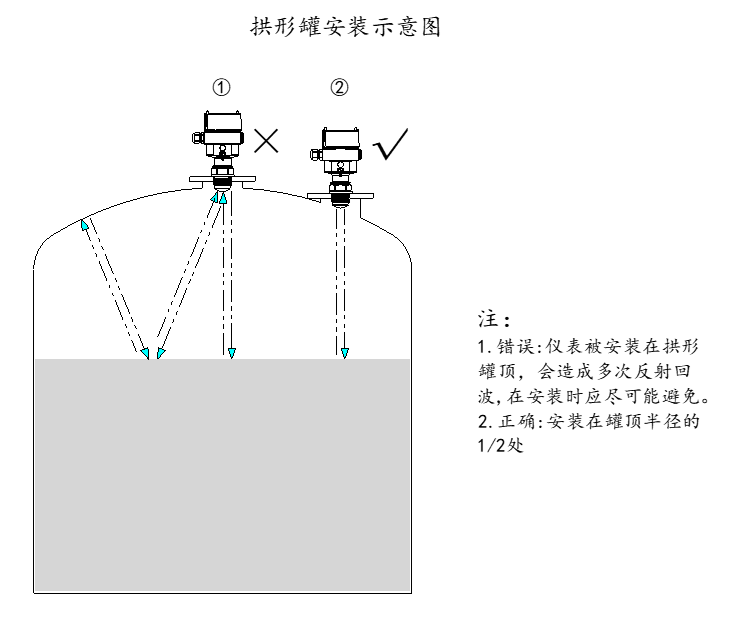 JWrada-33防腐型雷達物位計