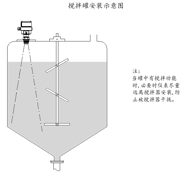 JWrada-33防腐型雷達物位計