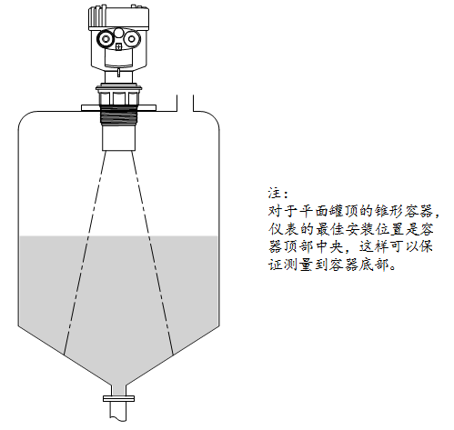 Uson-11標準型超聲波液位計