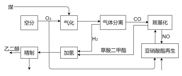 NAMUR本安型音叉液位開關可靠用于煤制乙二醇的液位測量