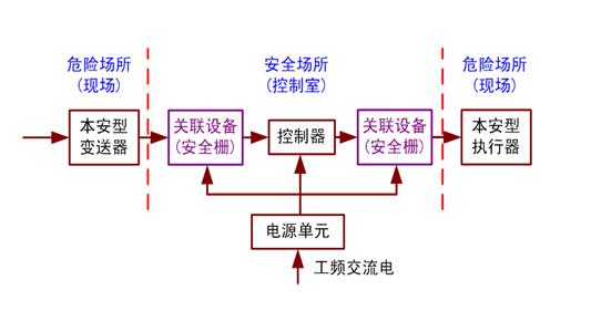 本安設備安裝須知