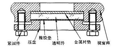 物位開關中玻璃視窗隔爆設計的具體要求