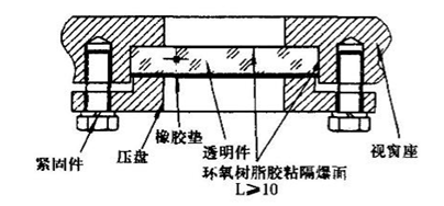 物位開關中玻璃視窗隔爆設計的具體要求