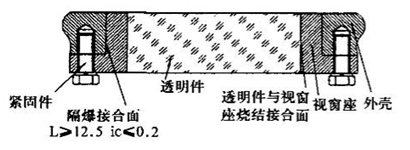 物位開關中玻璃視窗隔爆設計的具體要求