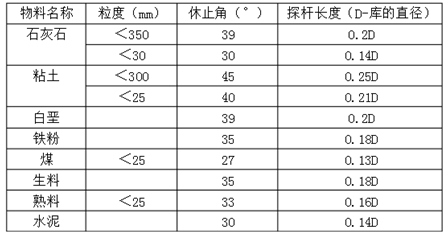 料位開關在水泥廠如何正確選購