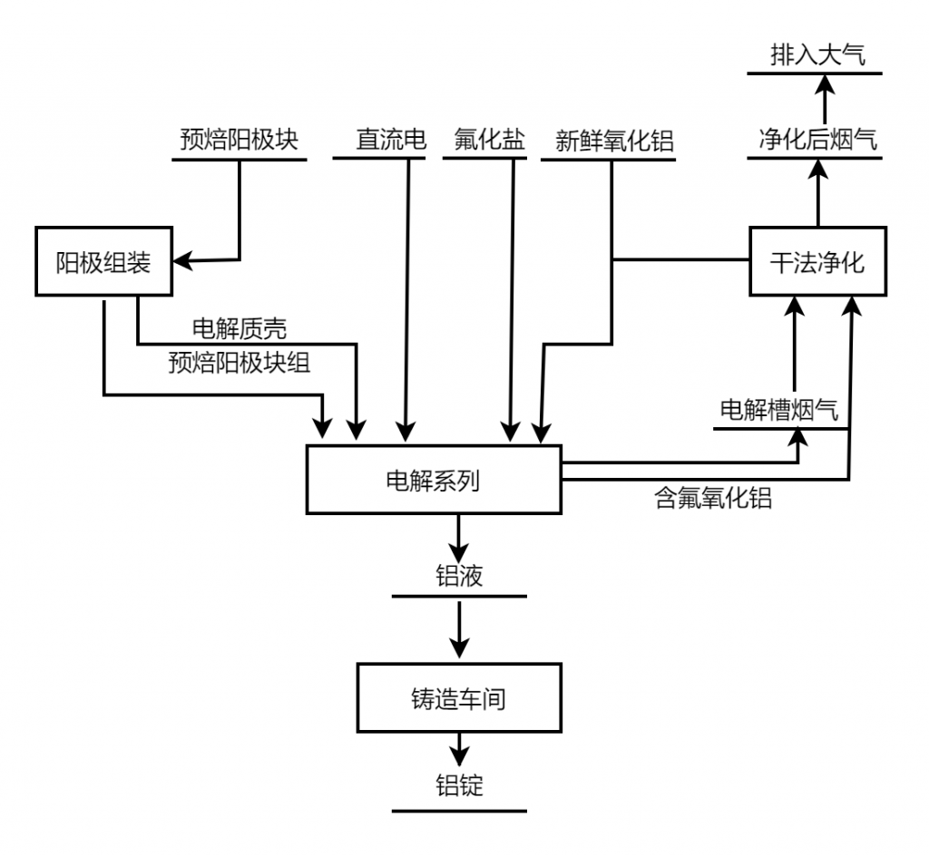 計為振棒料位開關在氧化鋁料位測量中表現出色