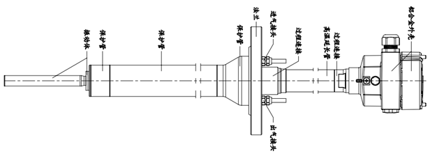 計為自動化新研發一款超高溫料位開關，可耐400℃高溫