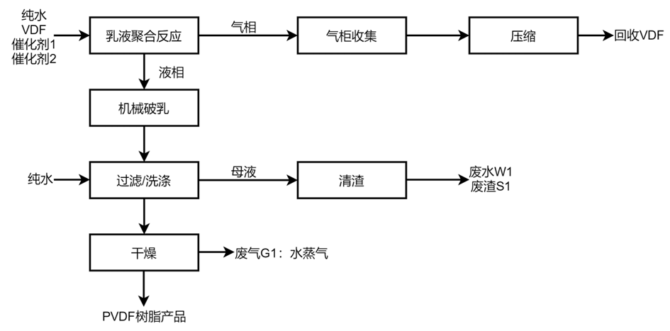 計為振棒料位開關解決PVDF界位測量難題
