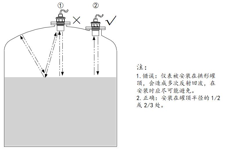 Uson-31分體式超聲波液位計安裝圖