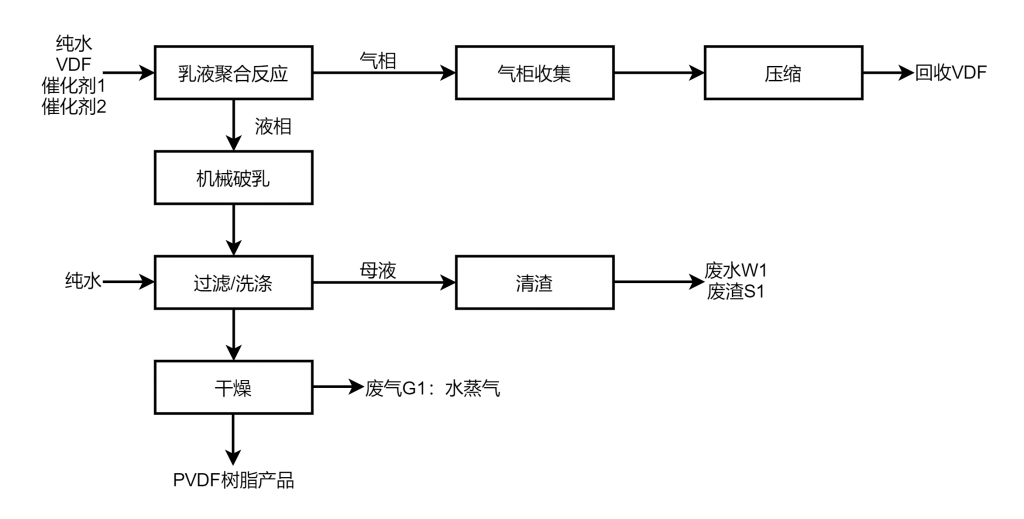 振棒料位開關在PVDF界位測量中的應用
