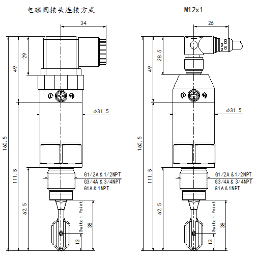 計為物位開關在國際市場屢創佳績