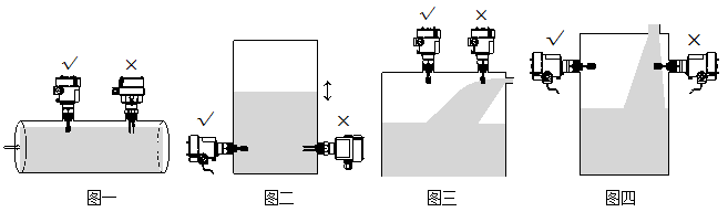 Ring-11常溫音叉液位開關安裝圖