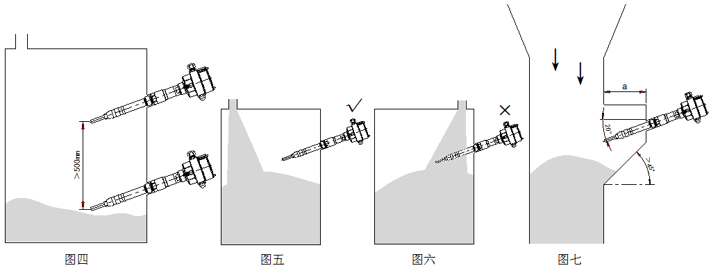 Cape-11H超高溫型射頻導納料位開關尺寸圖