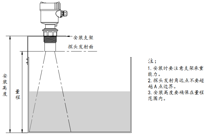 超聲波液位計使用注意事項