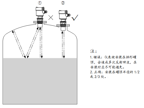 Uson-11標準型超聲波液位計