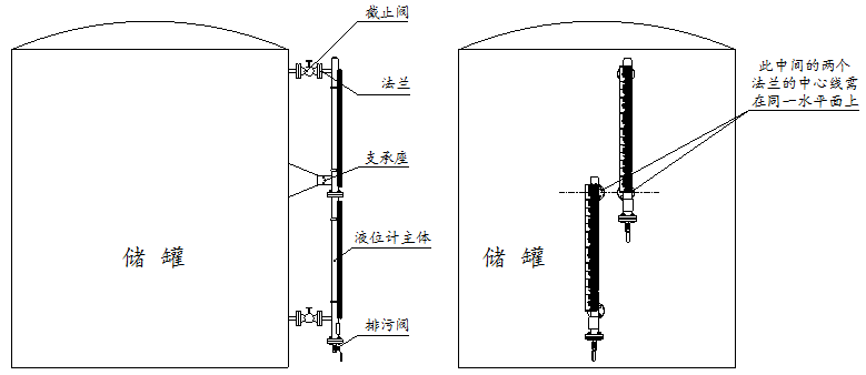 Flap-11C塑料型磁翻板液位計安裝圖