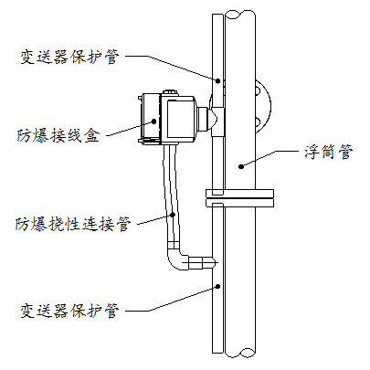 Flap-11C塑料型磁翻板液位計安裝圖