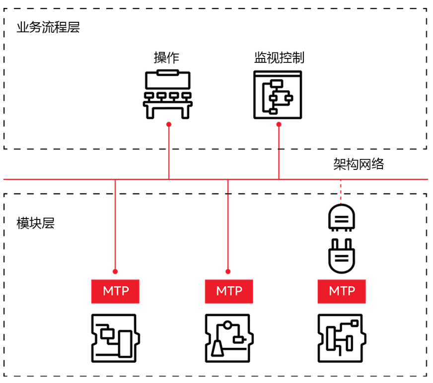 2024全球儀表行業新聞：智能化與物聯網技術引領潮流