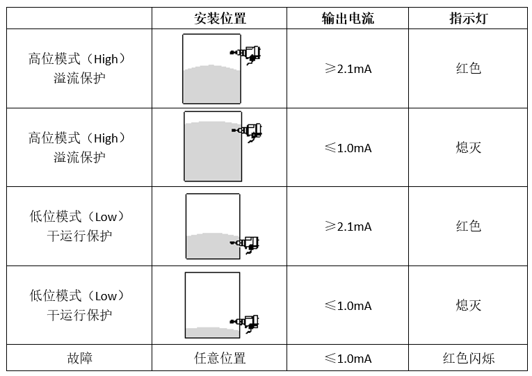 什么是NAMUR輸出？