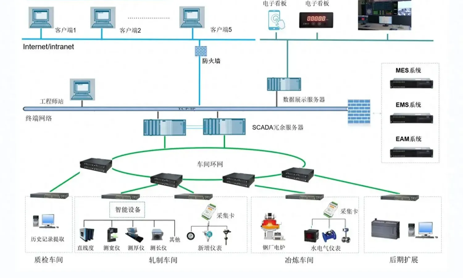 你還不知道SCADA與DCS的區別？