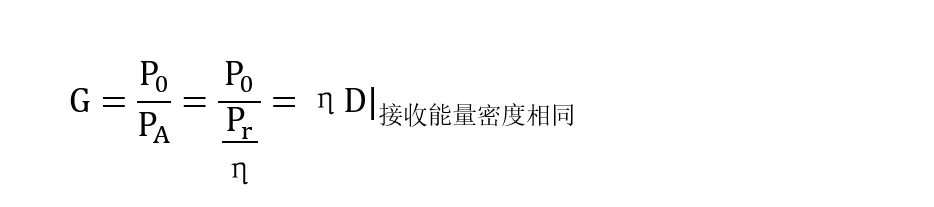 什么是雷達天線的增益？